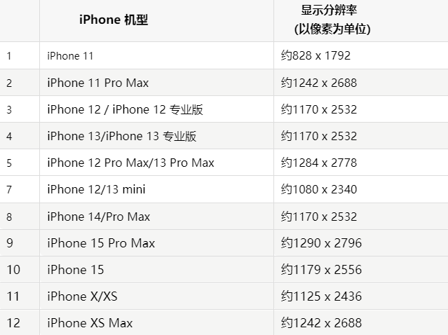 苹兴和果维修分享iPhone主屏幕壁纸显得模糊怎么办