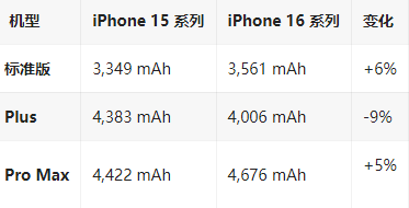 兴和苹果16维修分享iPhone16/Pro系列机模再曝光