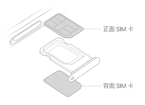 兴和苹果15维修分享iPhone15出现'无SIM卡'怎么办