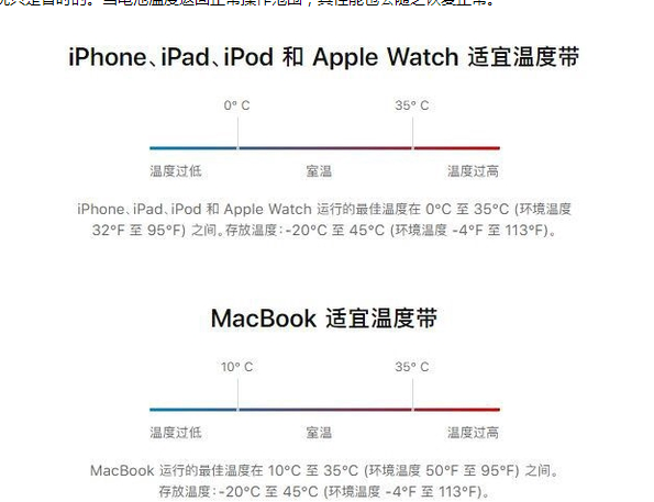 兴和苹果13维修分享iPhone 13耗电越来越快怎么办 