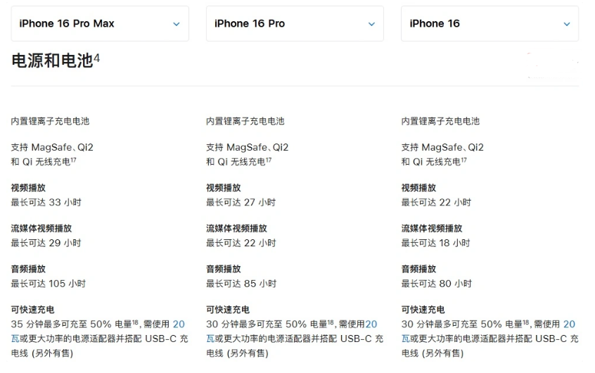 兴和苹果手机维修分享 iPhone 16 目前实测充电峰值功率不超过 39W 